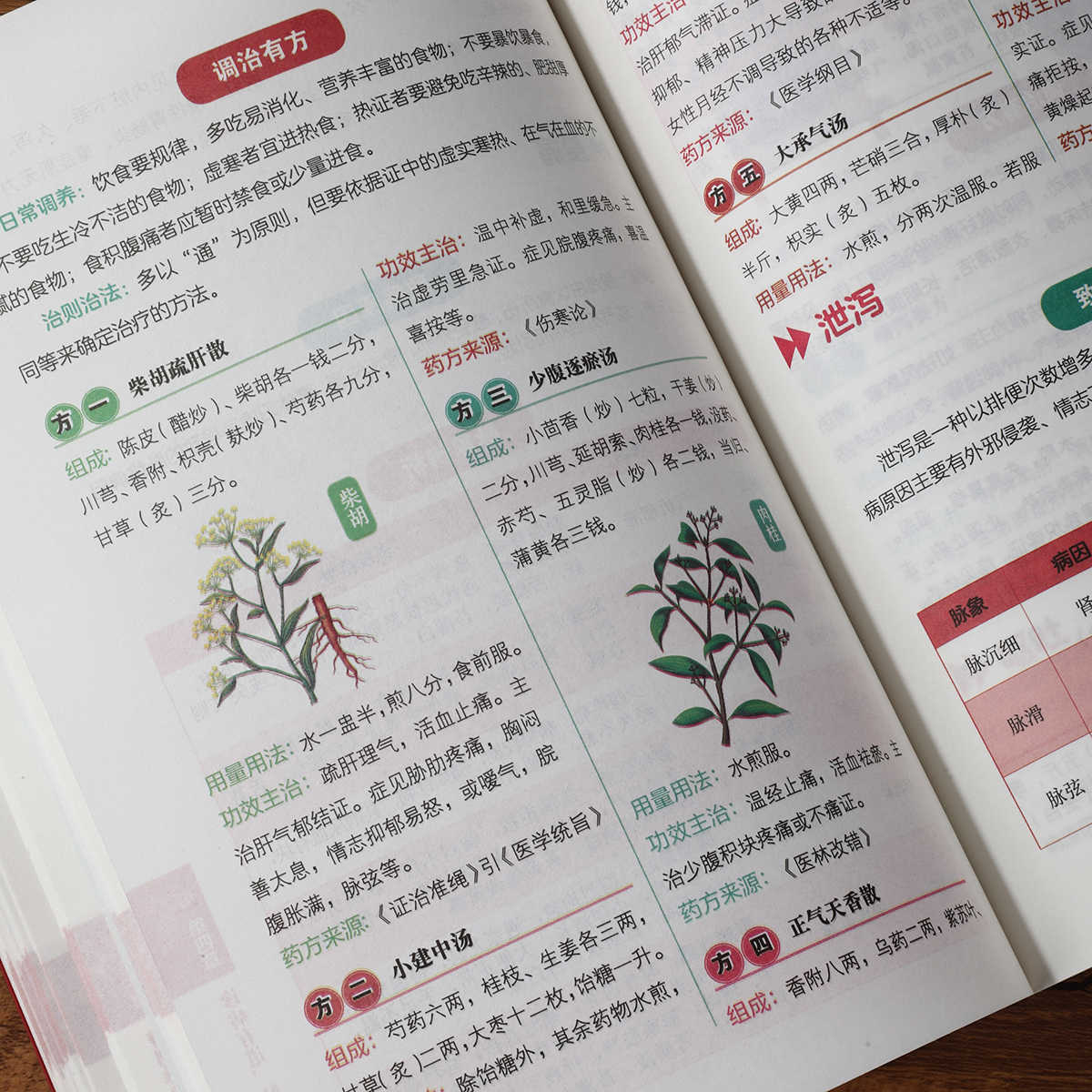 การวินิจฉัยชีพจรด้วยตนเอง หนัง - Health & Wellness Affiliate Programs บทวิจารณ์และราคา
